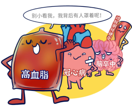 高血脂的症状有哪些？