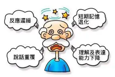 老年痴呆最初表现有哪些？