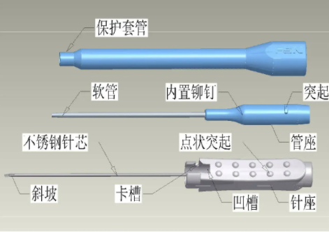 浮针疗法对人体有危害吗？