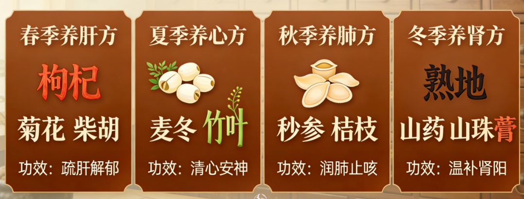 癌症患者换季调方时，3个要点你必须知道！