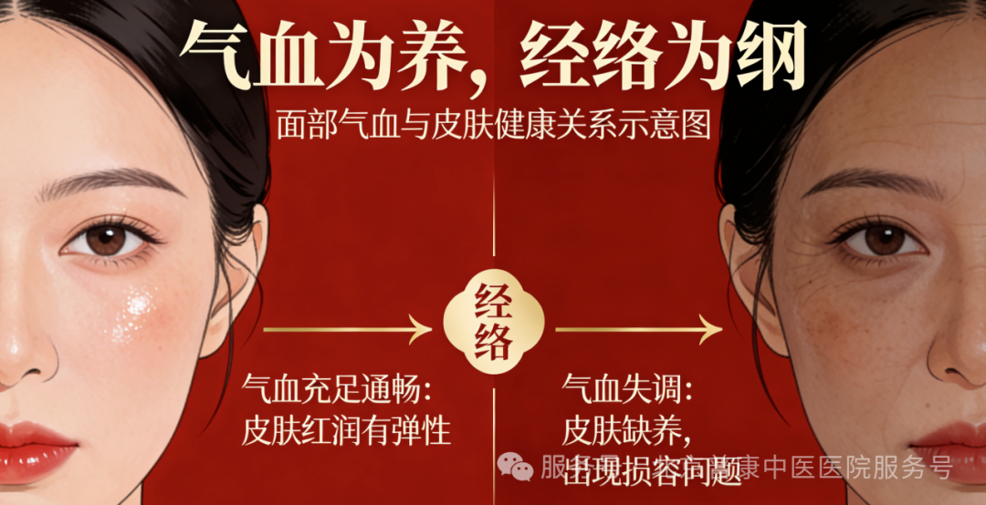 针灸医师徐萌医生：别只遮&ldquo;面子&rdquo;！损容性问题，中医调内才是根本