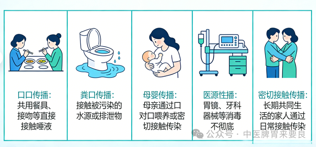 2个人中就有1人感染！幽门螺旋杆菌的5个传染路径，90%的人都不知道！
